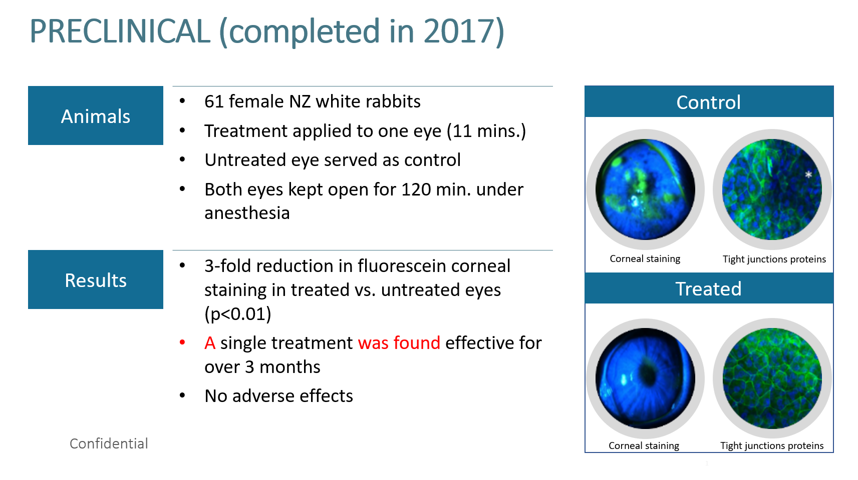 Clinical Research Epitech